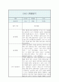 만3세 관찰일지 및 발달평가 3월,4월,5월,6월,7월,8월 2페이지