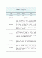 만3세 관찰일지 및 발달평가 3월,4월,5월,6월,7월,8월 3페이지