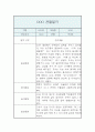 만3세 관찰일지 및 발달평가 3월,4월,5월,6월,7월,8월 5페이지