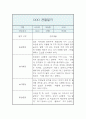 만3세 관찰일지 및 발달평가 3월,4월,5월,6월,7월,8월 9페이지