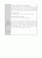 사회복지현장실습 실습일지 아동복지센터 21페이지