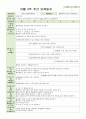 보육일지 만 2세 10월 1주-4주 가을은 알록달록해요 6페이지