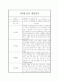 어린이집 만2세 관찰일지 1년 3월~2월 (놀이,일상 관찰일지와 총평) 1페이지