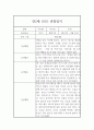 어린이집 만2세 관찰일지 1년 3월~2월 (놀이,일상 관찰일지와 총평) 5페이지