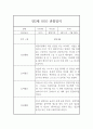 어린이집 만2세 관찰일지 1년 3월~2월 (놀이,일상 관찰일지와 총평) 7페이지