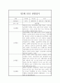 어린이집 만2세 관찰일지 1년 3월~2월 (놀이,일상 관찰일지와 총평) 11페이지