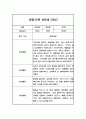 관찰일지 만2세 5명 1학기 (3-8월) 3페이지