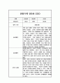 관찰일지 만2세 5명 2학기 (9-2월) 6페이지