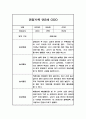 관찰일지 만2세 5명 2학기 (9-2월) 7페이지