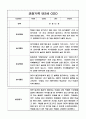 만2세 10명 일상생활,놀이활동 관찰일지 및 발달평가 (평가제) 5페이지