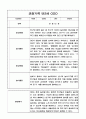 만2세 10명 일상생활,놀이활동 관찰일지 및 발달평가 (평가제) 7페이지