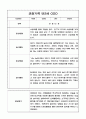 만2세 10명 일상생활,놀이활동 관찰일지 및 발달평가 (평가제) 10페이지