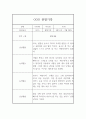 어린이집 관찰기록 만1세 1년치 3명 12Page 7페이지