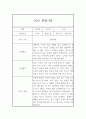 어린이집 관찰기록 만1세 1년치 3명 12Page 8페이지