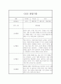 어린이집 관찰기록 만1세 1년치 3명 12Page 9페이지