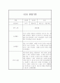 어린이집 관찰기록 만1세 1년치 3명 12Page 10페이지