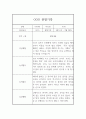 어린이집 관찰기록 만1세 1년치 3명 12Page 11페이지