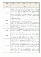 1학기 만1세 관찰일지 (평가제인증,발달평가 포함) 3페이지
