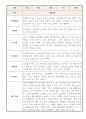 2학기 만1세 관찰일지 (평가제인증,발달평가 포함) 2페이지