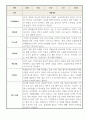 2학기 만1세 관찰일지 (평가제인증,발달평가 포함) 4페이지
