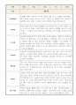 2학기 만1세 관찰일지 (평가제인증,발달평가 포함) 5페이지