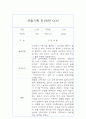 만1세 1년 관찰일지+총평 10명 20쪽 분량 6페이지