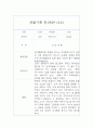 만1세 1년 관찰일지+총평 10명 20쪽 분량 8페이지