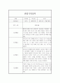 만3세 놀이와 일상영역 2학기 관찰일지와 발달평가 3페이지