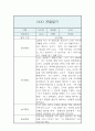 만3세 관찰일지 및 발달평가 9월,10월,11월,12월,1월,2월 5페이지