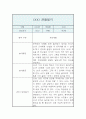 만3세 관찰일지 및 발달평가 9월,10월,11월,12월,1월,2월 6페이지