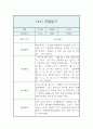 만3세 관찰일지 및 발달평가 9월,10월,11월,12월,1월,2월 7페이지