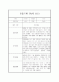 일상생활,놀이활동 만4세 1년 분량 관찰일지 총평 (5명 20페이지) 15페이지