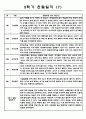 만2세 2학기 (9월,10월,11월,12월,1월,2월) 관찰일지 8명 (놀이,일상영역 관찰일지) 7페이지