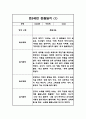 만5세 1년 유아관찰기록 24Page (12명대상 관찰,평가한기록 관찰일지입니다) 1페이지