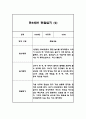 만5세 1년 유아관찰기록 24Page (12명대상 관찰,평가한기록 관찰일지입니다) 4페이지