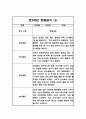 만5세 1년 유아관찰기록 24Page (12명대상 관찰,평가한기록 관찰일지입니다) 5페이지