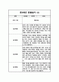 만5세 1년 유아관찰기록 24Page (12명대상 관찰,평가한기록 관찰일지입니다) 7페이지