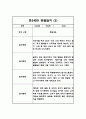 만5세 1년 유아관찰기록 24Page (12명대상 관찰,평가한기록 관찰일지입니다) 9페이지