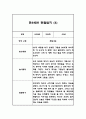 만5세 1년 유아관찰기록 24Page (12명대상 관찰,평가한기록 관찰일지입니다) 10페이지