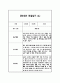 만5세 1년 유아관찰기록 24Page (12명대상 관찰,평가한기록 관찰일지입니다) 12페이지