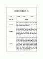 만5세 1년 유아관찰기록 24Page (12명대상 관찰,평가한기록 관찰일지입니다) 14페이지