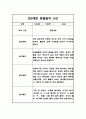 만5세 1년 유아관찰기록 24Page (12명대상 관찰,평가한기록 관찰일지입니다) 19페이지