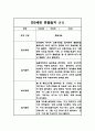 만5세 1년 유아관찰기록 24Page (12명대상 관찰,평가한기록 관찰일지입니다) 21페이지