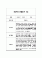 만5세 1년 유아관찰기록 24Page (12명대상 관찰,평가한기록 관찰일지입니다) 24페이지