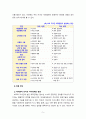 [2023 세대와 소통] (A) 최근 우리 사회에서 세대 간의 소통이 원활하지 않아 발생한(하는) 갈등 사례 하나를 소개하고 그 해결 방안에 대해 논하시오. (B) 일상에서 가족, 동료 등과의 관계에서 세대 차이로 인해 발생한(하는) 갈등 사례 하나를 소개하고 그 해결 방안을 기술하시오. 5페이지