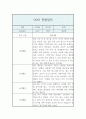 만2세 1년 기간 관찰일지 및 발달평가 (영아한명당 놀이4개,일상2개  5명 20페이지 분량 관찰일지) 1페이지