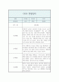만2세 1년 기간 관찰일지 및 발달평가 (영아한명당 놀이4개,일상2개  5명 20페이지 분량 관찰일지) 3페이지
