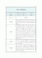 만2세 1년 기간 관찰일지 및 발달평가 (영아한명당 놀이4개,일상2개  5명 20페이지 분량 관찰일지) 7페이지