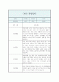 만2세 1년 기간 관찰일지 및 발달평가 (영아한명당 놀이4개,일상2개  5명 20페이지 분량 관찰일지) 9페이지