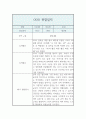 만2세 1년 기간 관찰일지 및 발달평가 (영아한명당 놀이4개,일상2개  5명 20페이지 분량 관찰일지) 10페이지